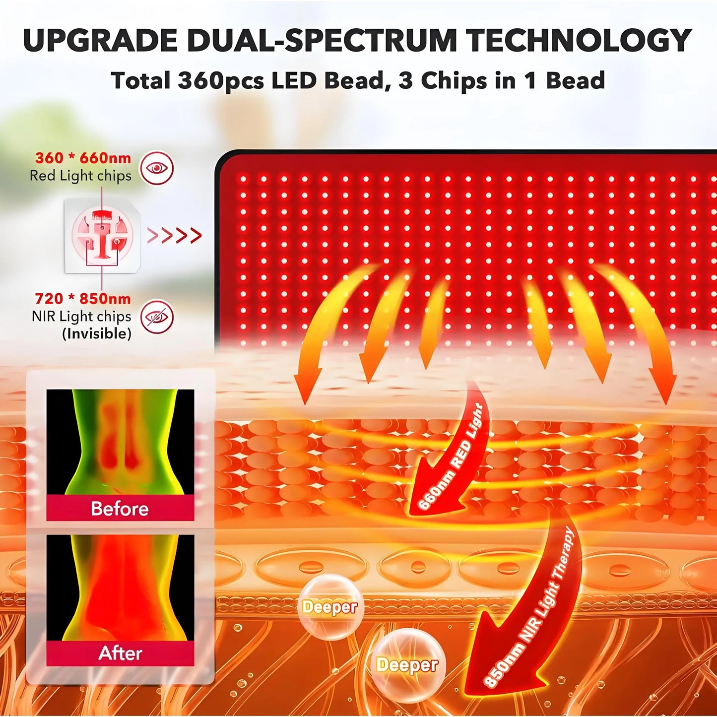 Red Light Therapy Pad Infrared LED Full Body Mat for Muscle Recovery