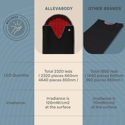 LifePro AllevaBody Red Light Therapy Blanket Full Body Infrared Recovery Mat